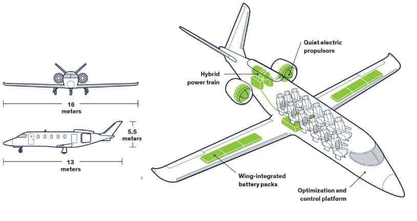Aerospace